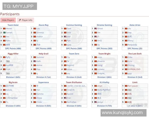 最新DOTA2个人能力TOP10：BLG领跑