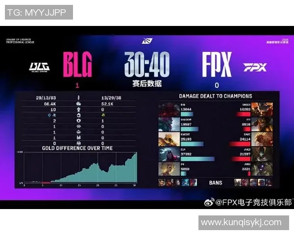 赛后复盘：FPX vs BLG的比赛经验