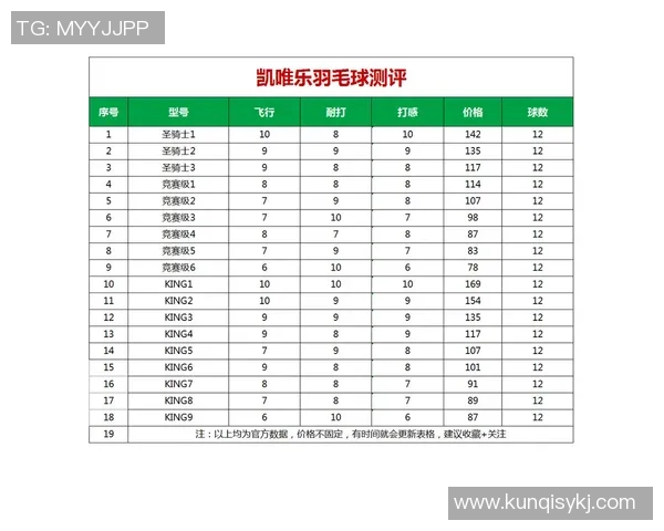 2026羽毛球灵活性排行榜：上海羽毛球队位居第3名